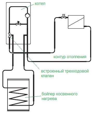 Схема подключения одноконтурного газового котла к отоплению