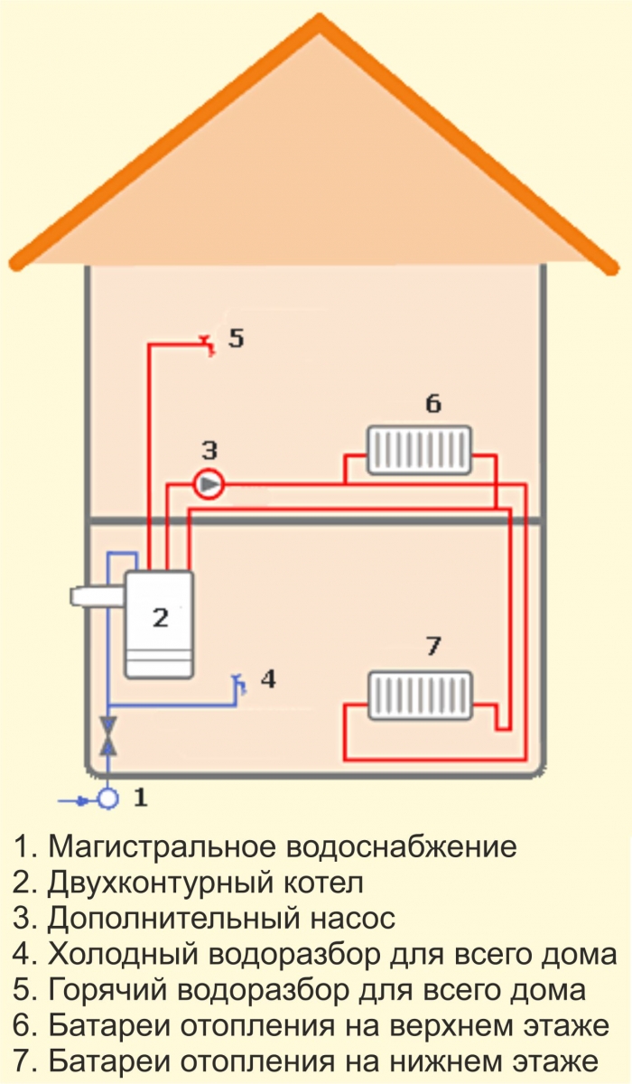 Схема подключения двухконтурного газового котла напрямую