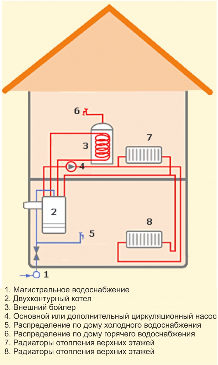 Схема подключения двухконтурного газового котла с бойлером косвенного нагрева