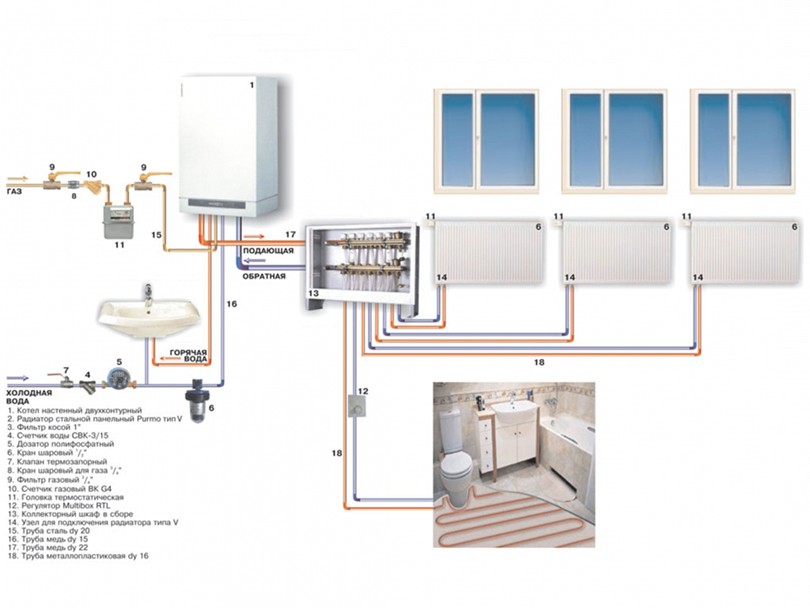 Коллекторная система водяного отопления